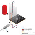 eco-drain-diagram1
