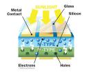 solar energy
