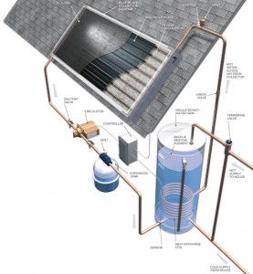 solar thermal