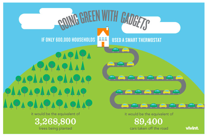 going green