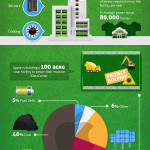 Interesting Infographic – Green iPad?