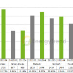 Taiwanese Solar Companies’ April Revenues Stayed Flat, No Spot Price Rebound in Sight