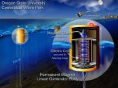 solar energy solar energy