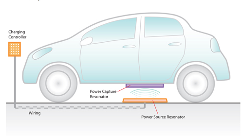 wireless electric car charging