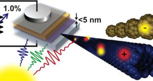 solar cells development