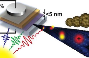 solar cells development