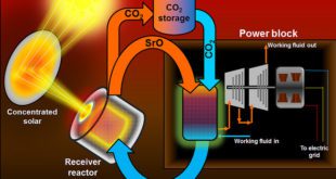 solar thermal storage