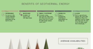 GEOTHERMAL