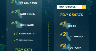 JEA WhichStatesCareAboutthePlanet 01