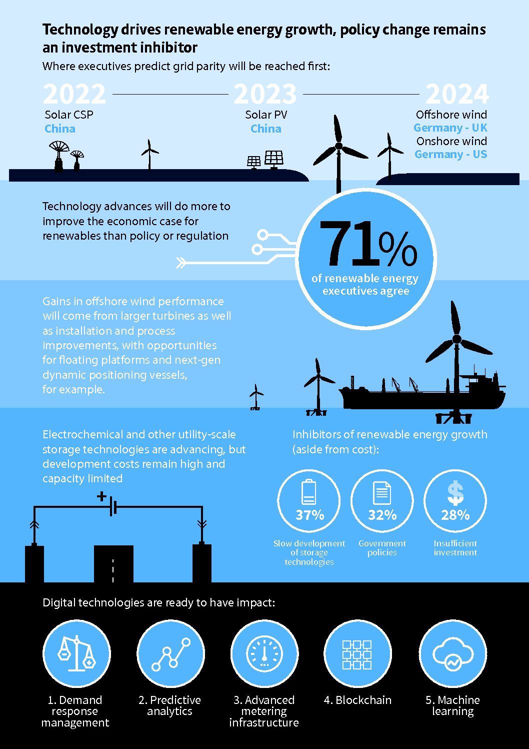 Technology Radar 18 infographic 2 pdf 1