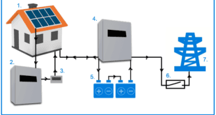 solar battery storage