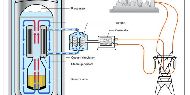small nuclear reactor
